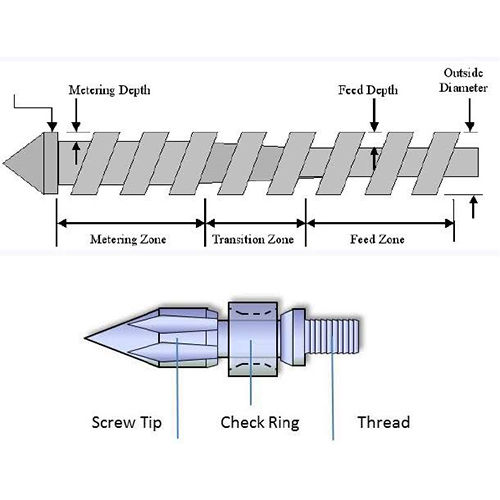 Screwhead Mesin Injeksi